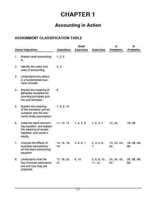 会计学原理  英文版 答案1