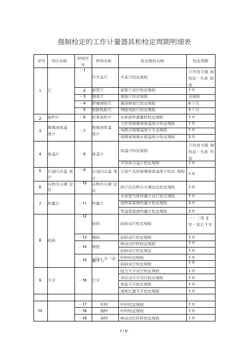 强制检定的工作计量器具和检定周期明细表