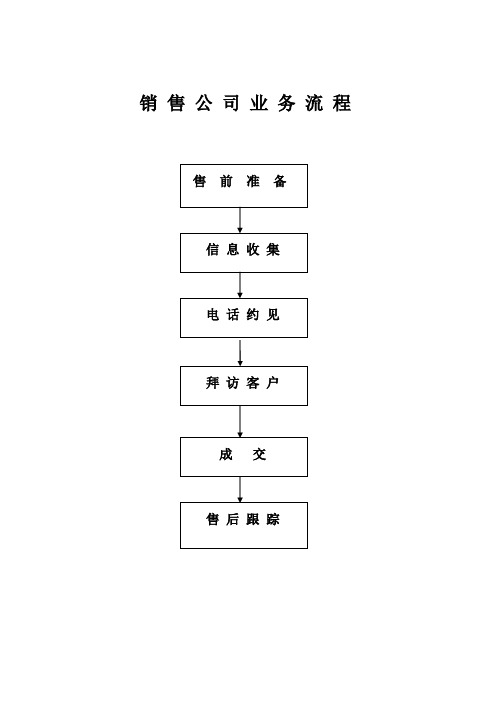 医药销售公司业务流程