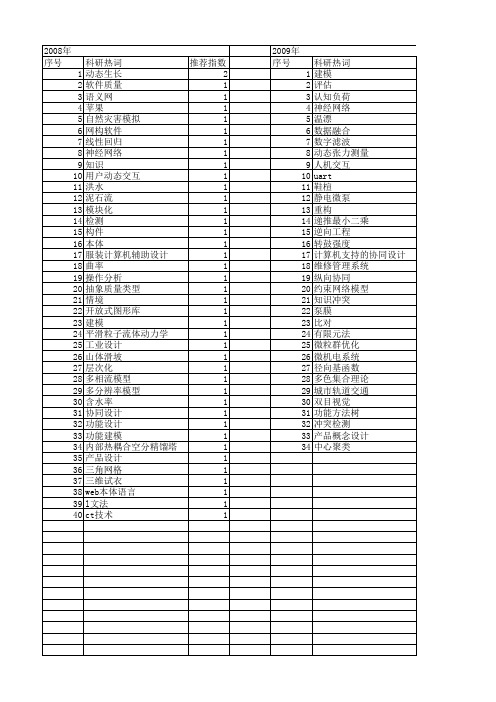 【浙江省自然科学基金】_设计过程建模_期刊发文热词逐年推荐_20140812