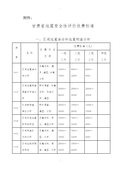 甘肃省地震安全性评价收费标准