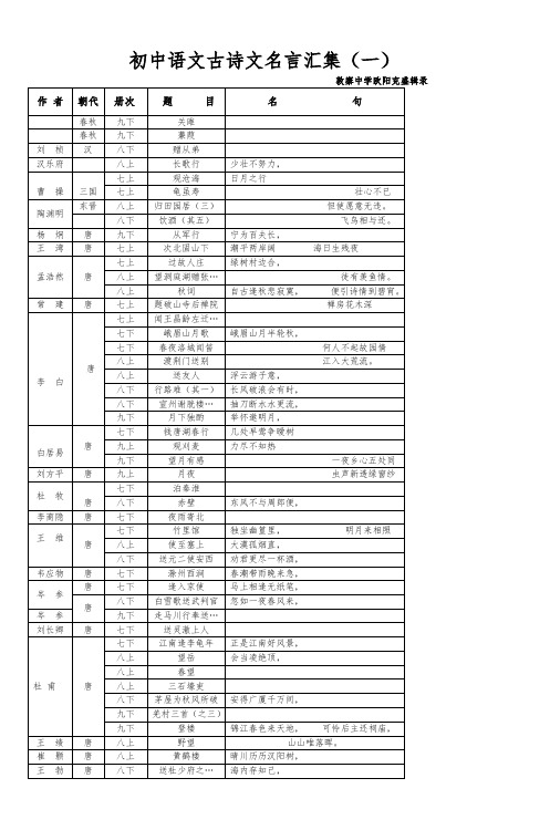 初中语文古诗文名言汇集(一)_3