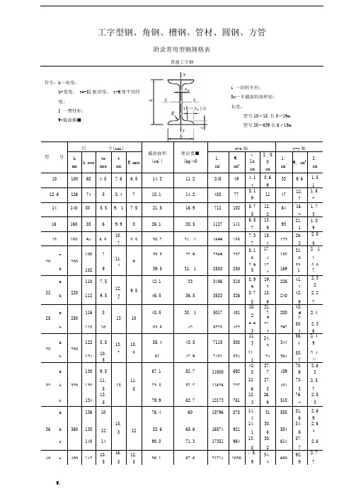 常用型钢规格截面表