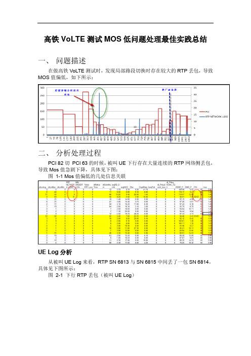 精品案例-关于高铁VoLTE测试MOS低问题处理最佳实践总结