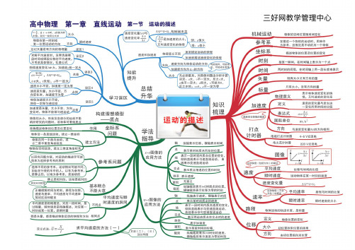 高中物理全套思维导图(高清版)