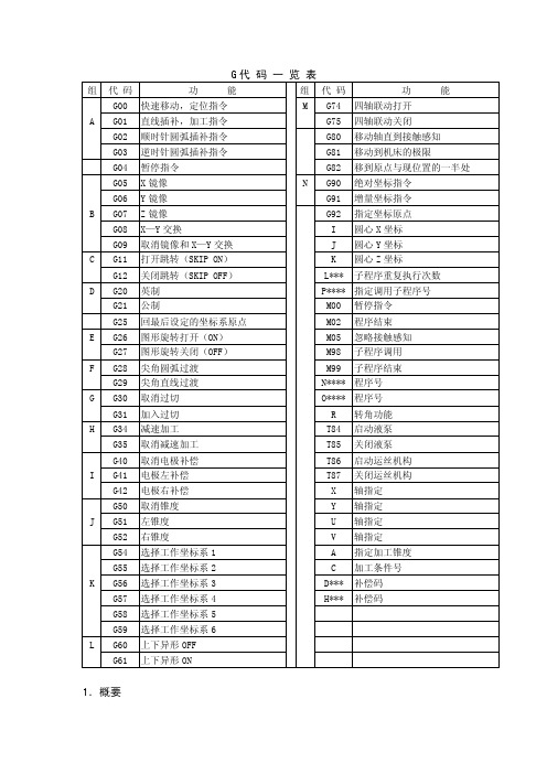 阿齐夏米尔线切割编程手册