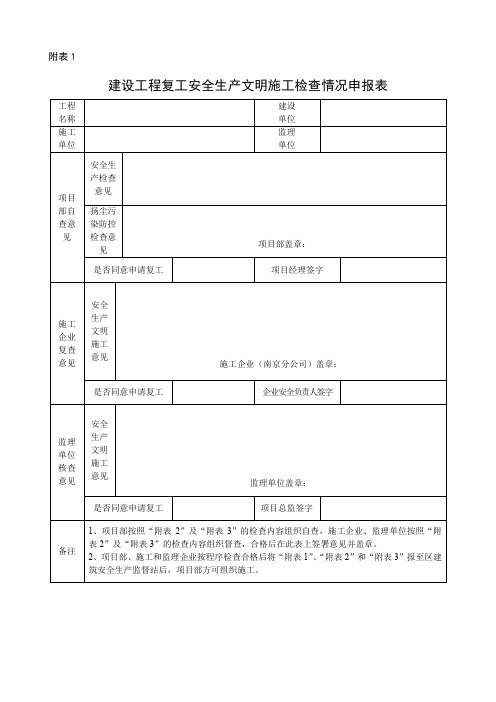 建设工程复工检查情况申报表