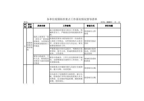 各单位疫情防控重点工作落实情况督查清单