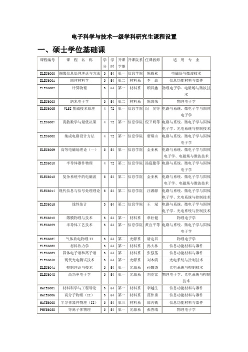 电子科学与技术研究生课程设置