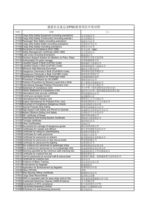 最新东京备忘录PSC检查项目中英对照