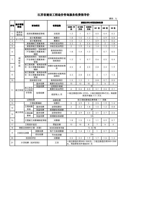 江苏省建设工程造价咨询服务收费指导价