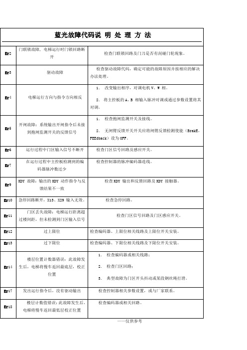 蓝光故障代码及处理方法