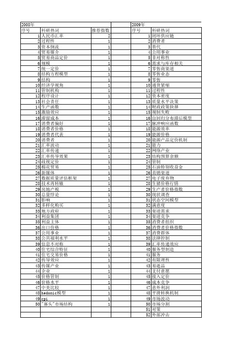 【国家社会科学基金】_消费者价格_基金支持热词逐年推荐_【万方软件创新助手】_20140805