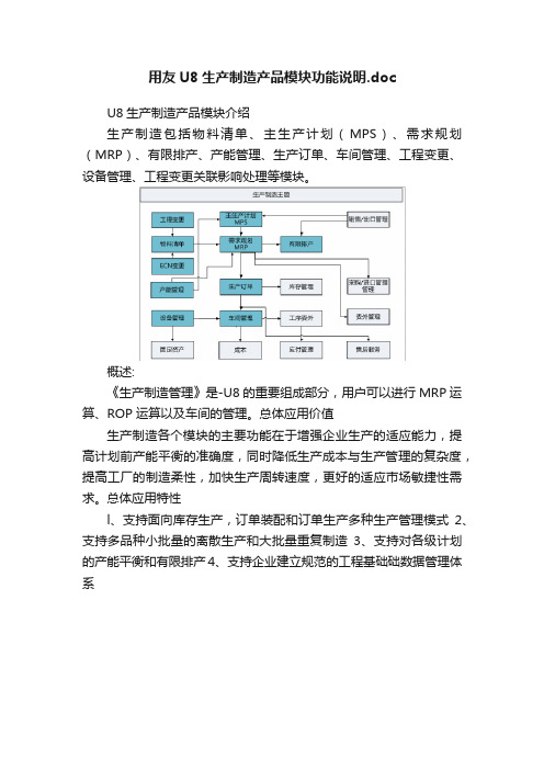 用友U8生产制造产品模块功能说明.doc