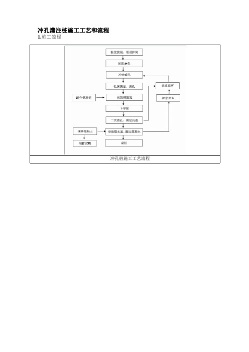 8.冲孔灌注桩施工工艺和流程