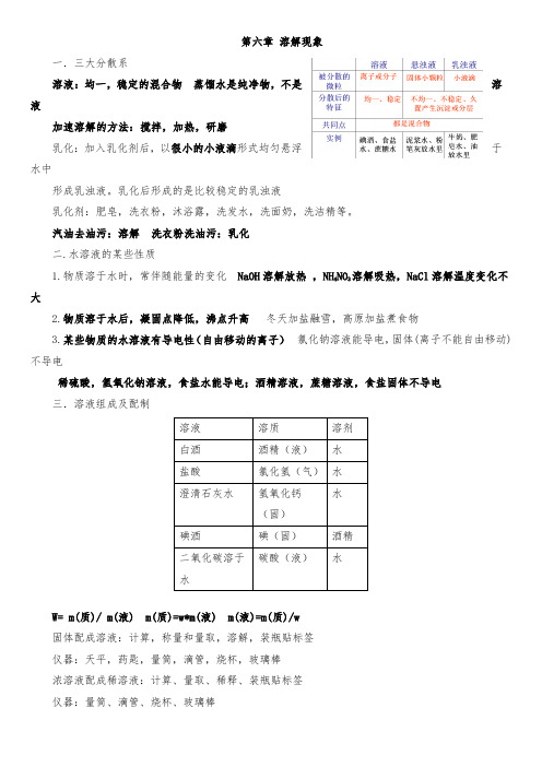 最新沪教版初中化学九年级下册《第六章 溶解现象 全单元总复习知识点考点整理复习汇总》精品完整实用资料