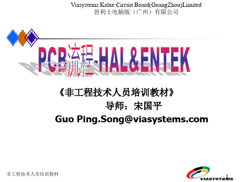 PCB流程-HAL