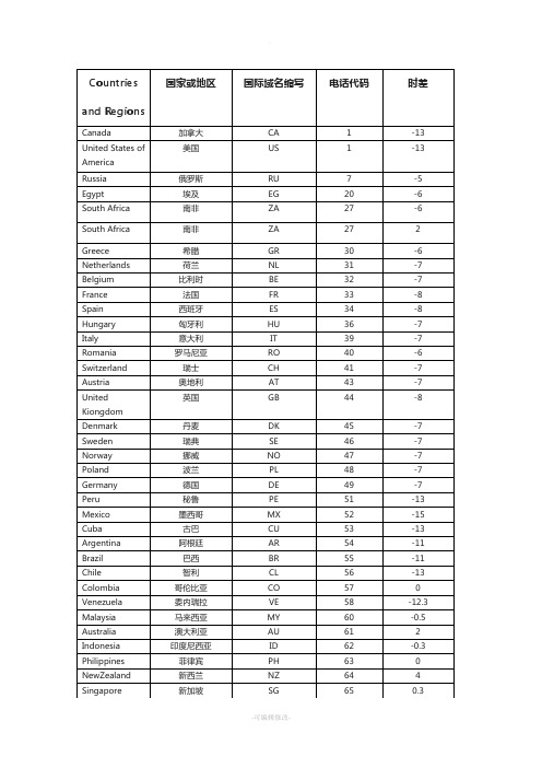 国家代码及国际电话区号查询