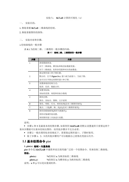 实验6 MATLAB计算的可视化(1)