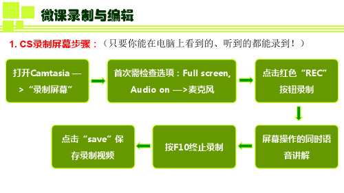 微课录制与编辑步骤