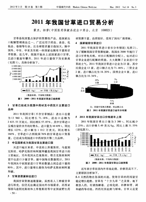 2011年我国甘草进口贸易分析