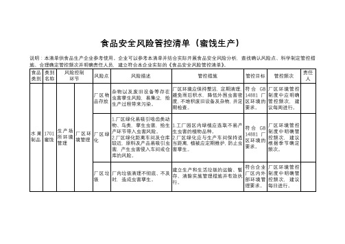 食品安全风险管控清单(蜜饯生产)