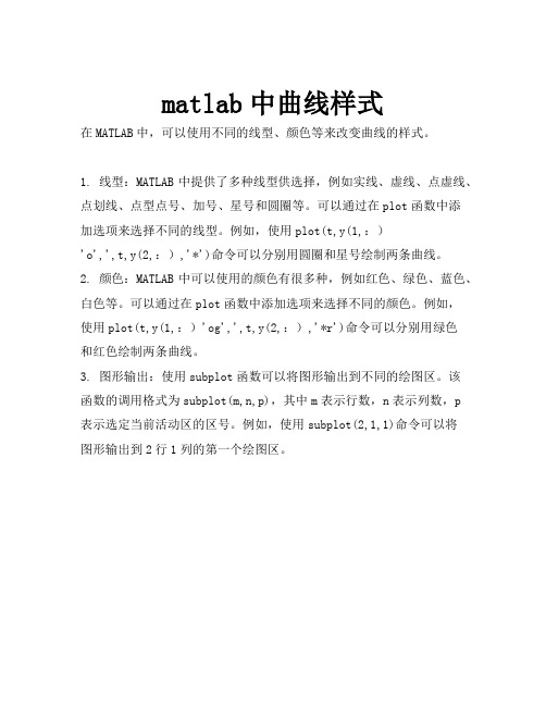 matlab中曲线样式