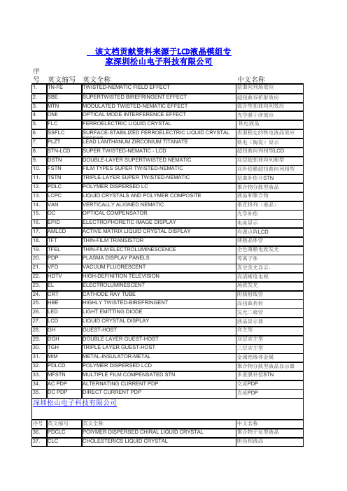 LCD显示屏专用名词缩写