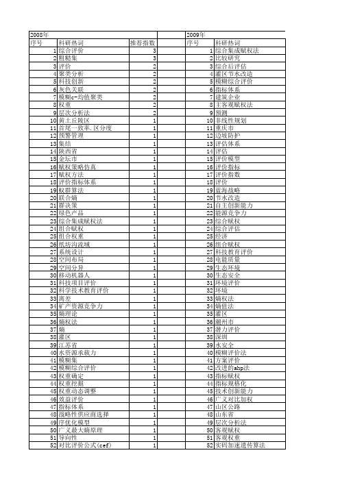 【国家自然科学基金】_综合赋权_基金支持热词逐年推荐_【万方软件创新助手】_20140803
