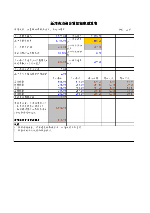 新增流动资金贷款额度测算表