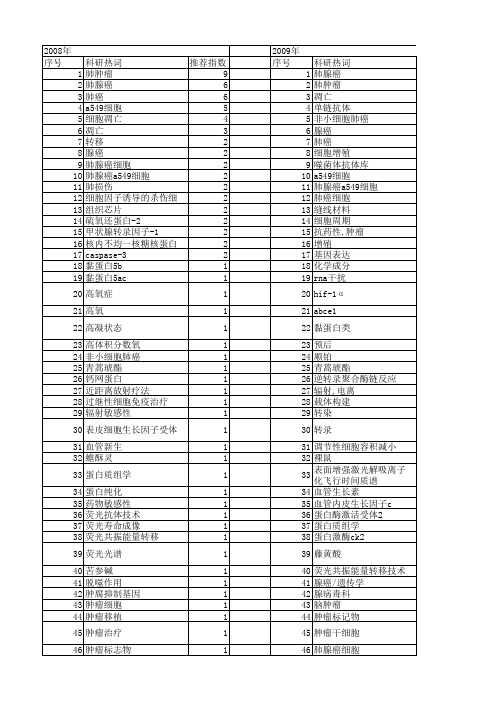 【国家自然科学基金】_肺腺癌细胞_基金支持热词逐年推荐_【万方软件创新助手】_20140730