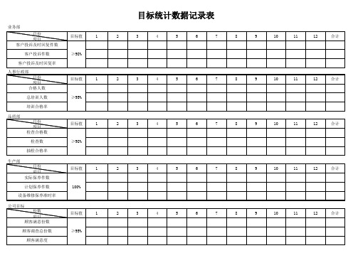 目标统计数据记录表