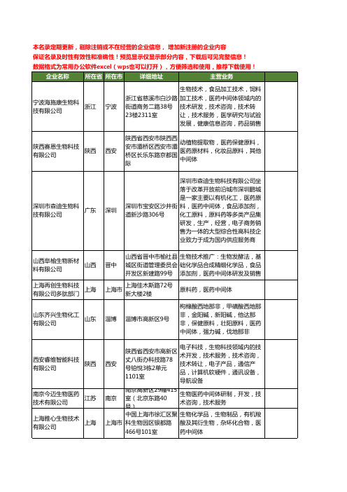 新版全国生物医药中间体工商企业公司商家名录名单联系方式大全678家