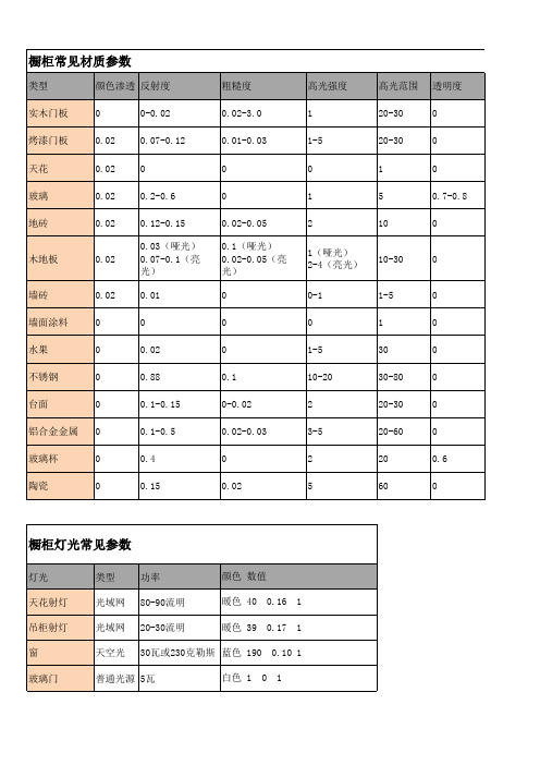 常用橱柜灯光材质参数值