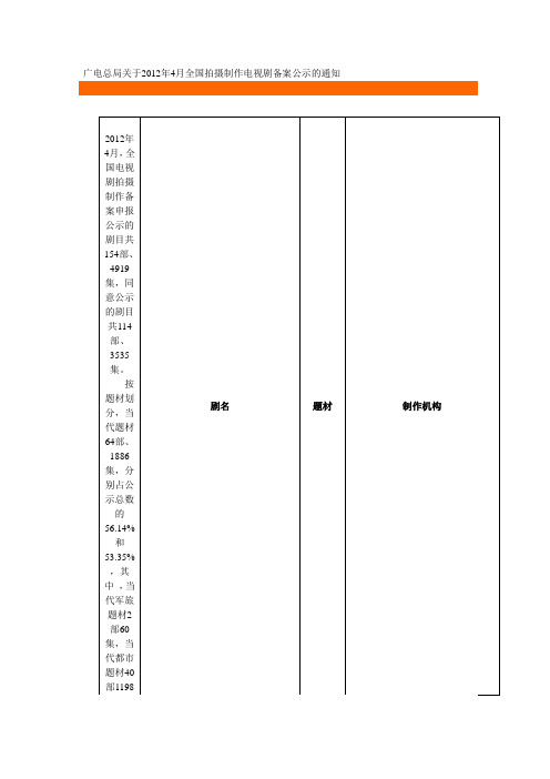 广电总局关于2012年4月全国拍摄制作电视剧备案公示的通知