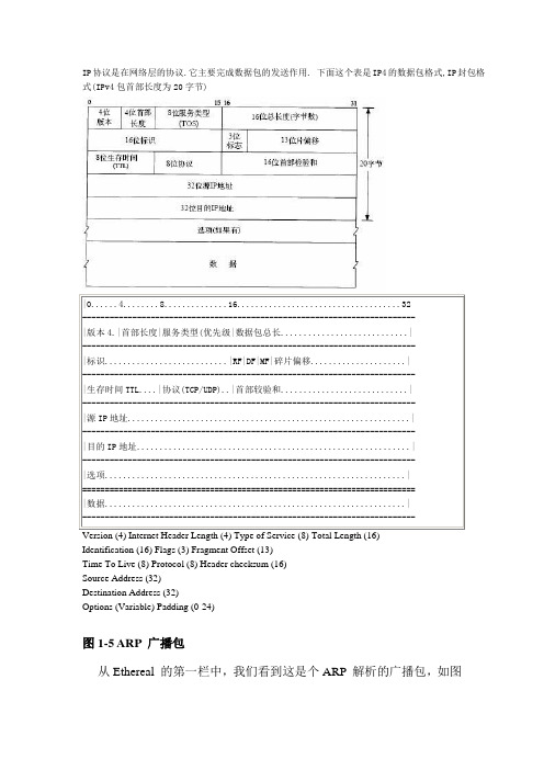 各种网络协议的包格式