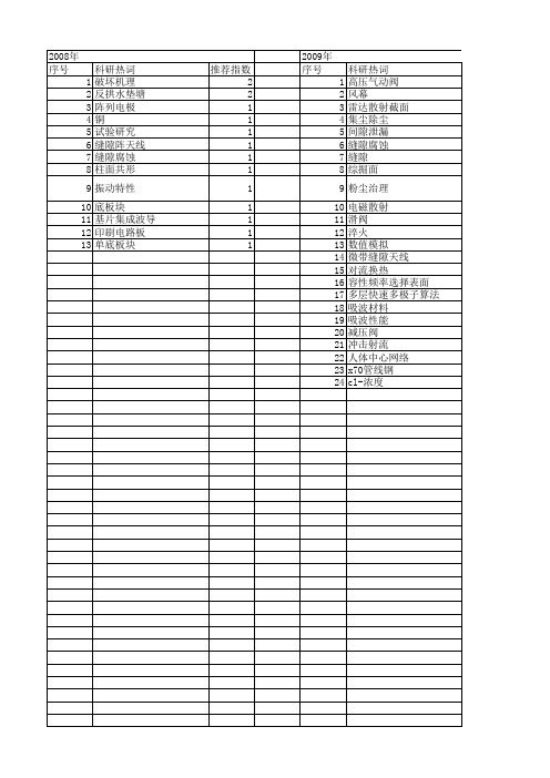 【国家自然科学基金】_缝隙宽度_基金支持热词逐年推荐_【万方软件创新助手】_20140803