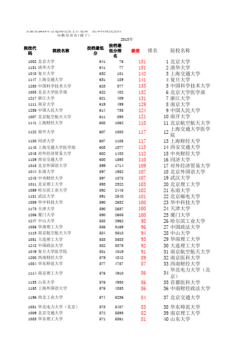 安徽省2013年高考理科一本高校分数线(由高到低)