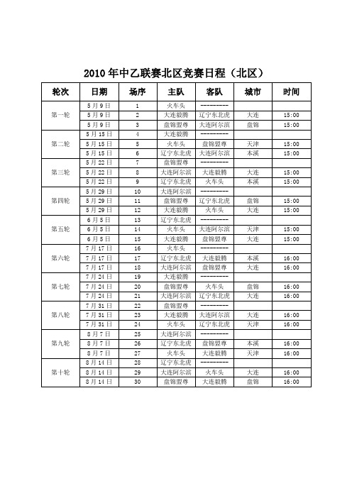 2010年中乙联赛北区竞赛日程(北区)