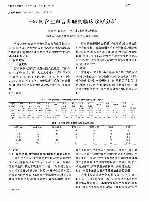 536例女性声音嘶哑的临床诊断分析