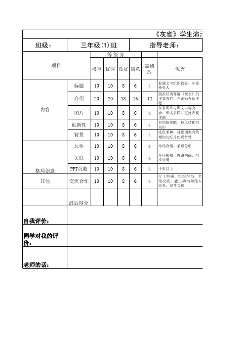 学生演示文稿评价量表