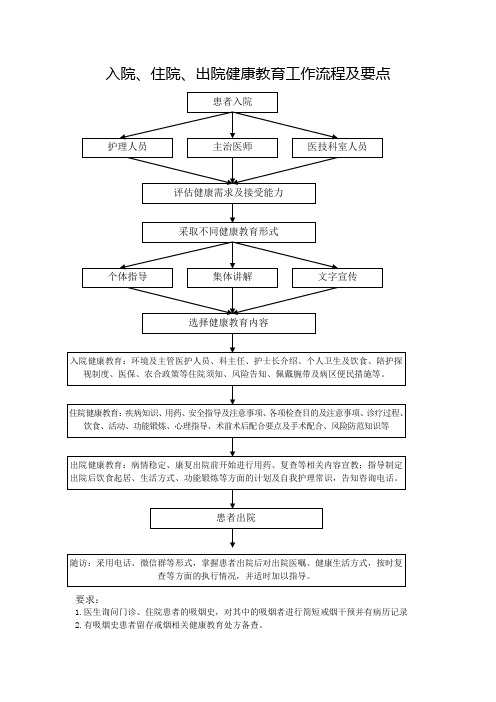 住院患者健康教育工作流程及要点