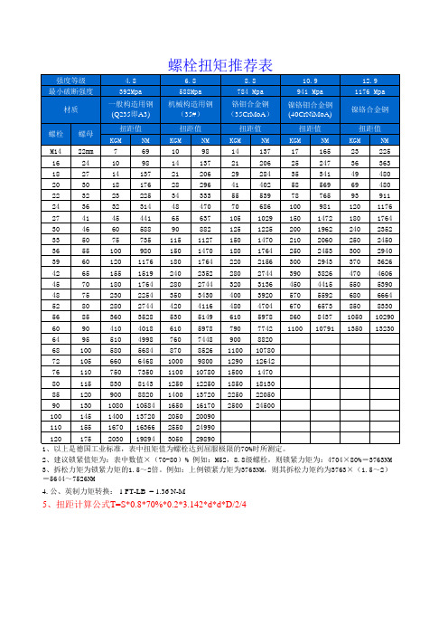 螺栓紧固件拧紧力矩计算及参考扭力值