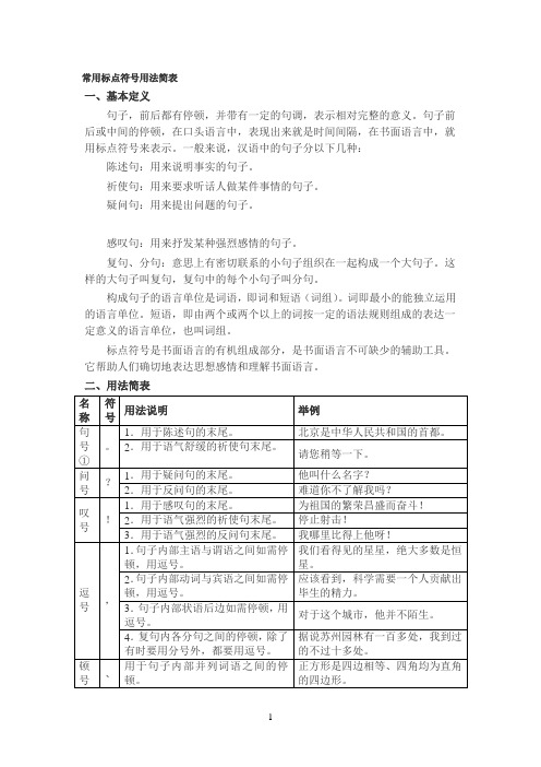 常用标点符号用法简表