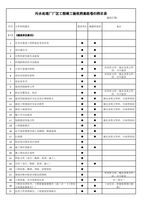 污水处理厂厂区工程竣工验收档案组卷归档目录