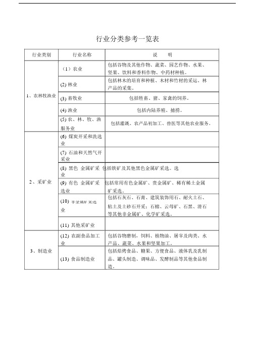 行业分类参考一览表.docx