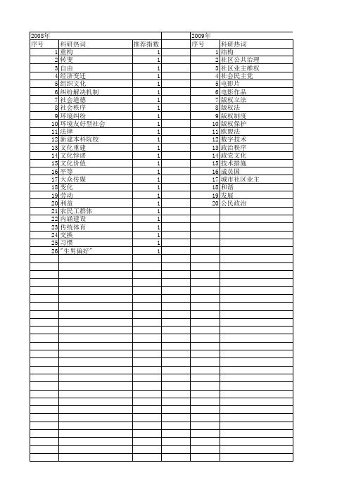 【国家社会科学基金】_冲突和变革_基金支持热词逐年推荐_【万方软件创新助手】_20140808