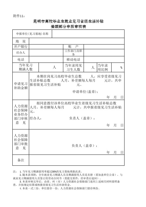 昆明市高校毕业生就业见习省级生活补贴差额部分申报审核表