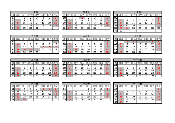 2018年周数据