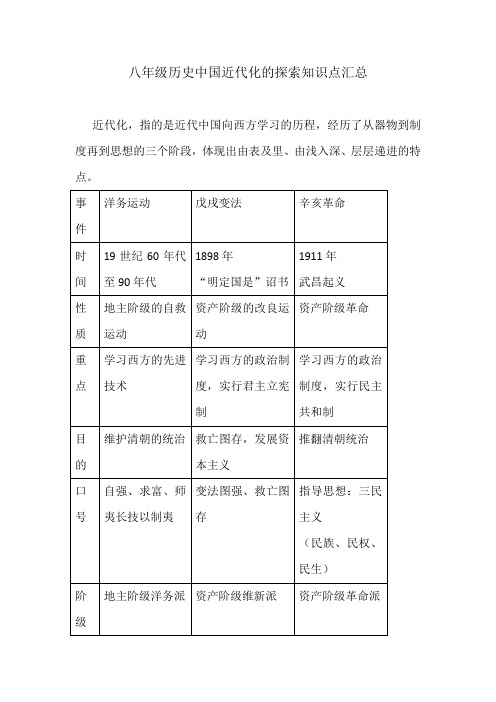 八年级历史中国近代化的探索知识点汇总